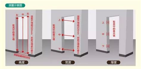 大門門框尺寸|【標準門尺寸】認識標準門尺寸：輕鬆掌握房門規格